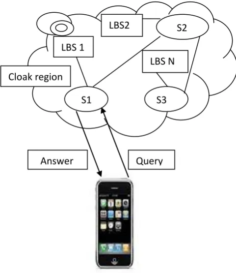 Figure 1 : Cloud Based Cloaking 