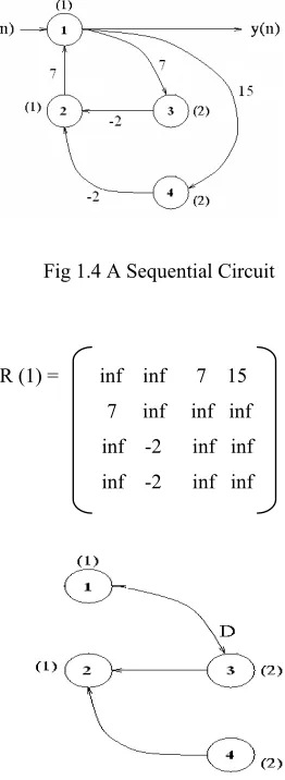 Fig 1.5 Retimed sequential circuit 