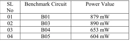 Table No-5: Power Values after applying Bellman ford algorithm  