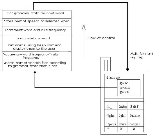 Fig 1: System model 