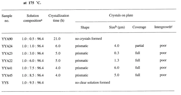 Table 2.1. Effect of TEOS content on zeolite crystal layer formed on a nonporous alumina plate 