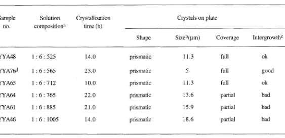 Table 2.2. Effects of H20 content on morphology of the zeolite layer formed on nonporous alumina 