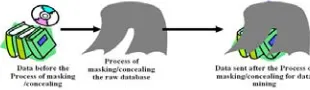 Figure 3.1: A Hiding/Masking/Concealing Based Privacy  Preserving Data Mining Systems: High-Level 