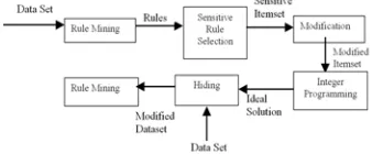 Figure 4.2. Block Diagram 
