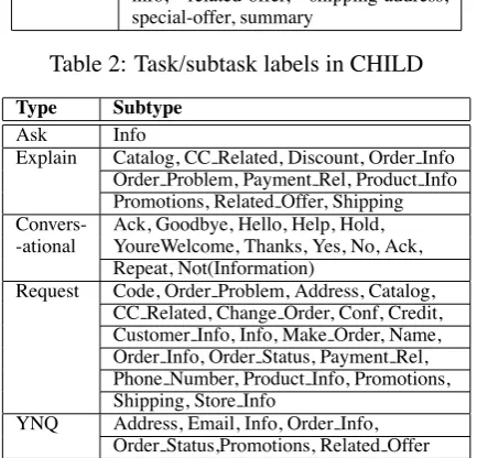 Table 2: Task/subtask labels in CHILD