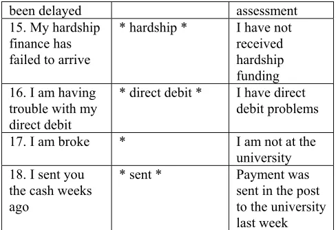 TABLE 2 