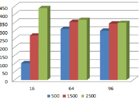 Figure 12 Drop of packets at source 1 