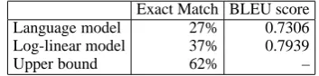 Table 1: Results achieved by trigram LM rankerand log-linear model ranker in Cahill et al