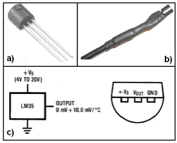 Fig. 2 – Block diagram of the measurement system. 