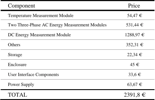 Fig. 13 – Evolution of the total energy consumption of the rectifiers (top) and air conditioning unit (bottom) during one day