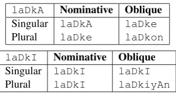 Table 2: Sample Paradigms