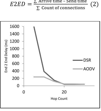 Fig. 5.  Throughput  