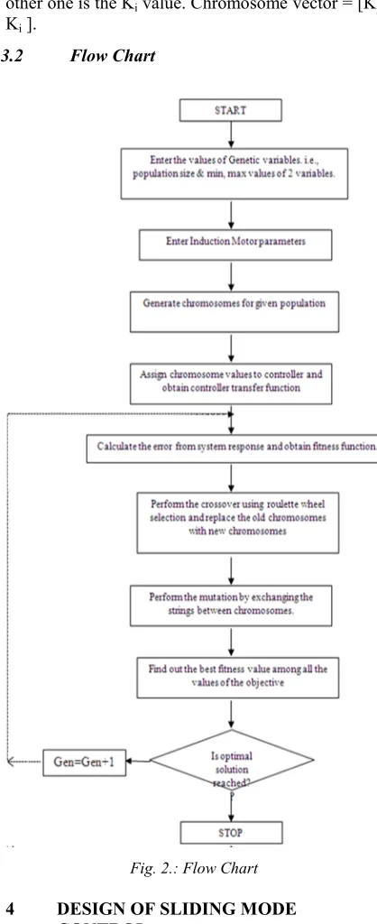 Fig. 2.: Flow Chart 
