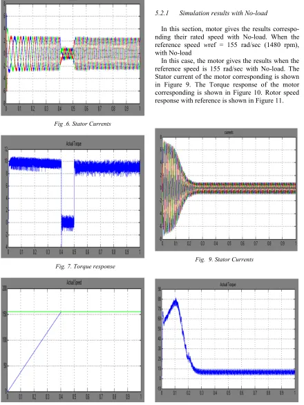 Fig.  9. Stator Currents 