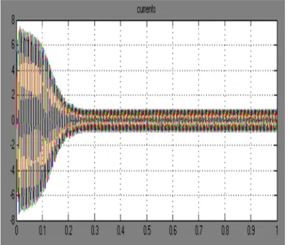 Fig. 11. Speed response 
