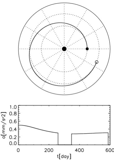 Table 1. The electric sail parameters (except wt) adopted from thestudy of Mengali et