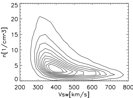 Fig. 2. Distribution of the solar wind density and speed (OMNI datawith data gaps removed) shown in arbitrary contour levels.