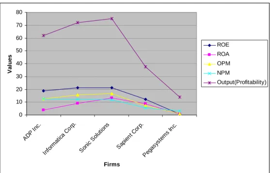 Figure 10. Demonstrating the effect of the input values on profitability 