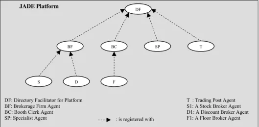 Figure 11. An illustration of the agents who publish their services 