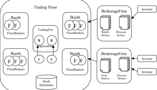 Figure 1. Trading floor and its components