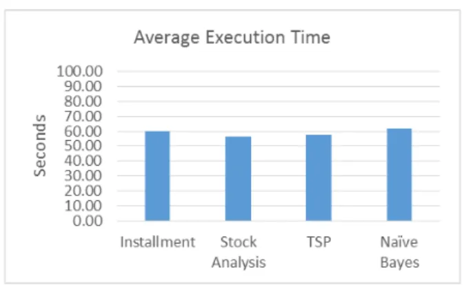 Figure 5. Success Rate. 