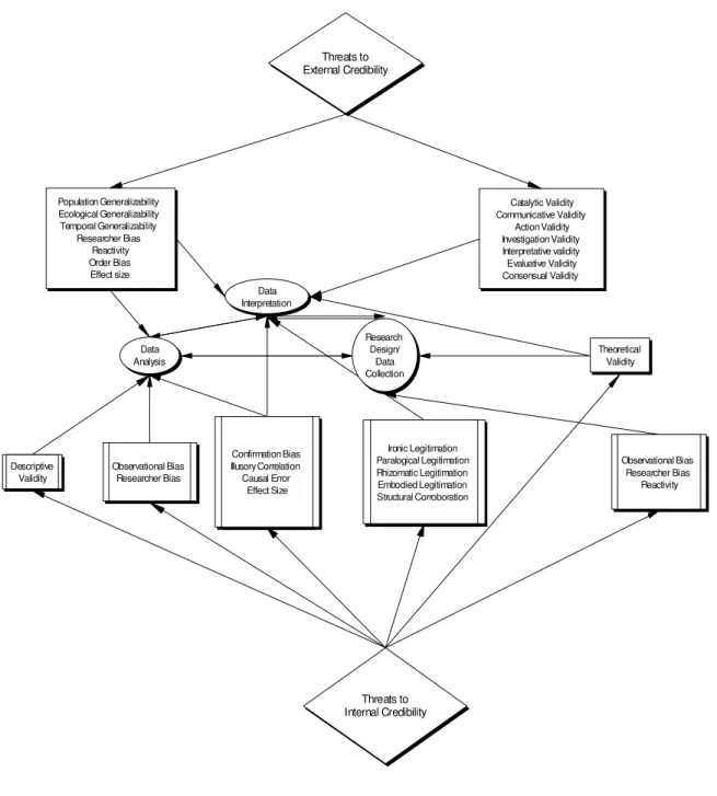Figure 3. Qualitative Legitimation Model 