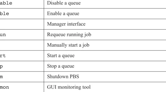 Table 3: PBS Administrator Commands  PBS Administrator Commands