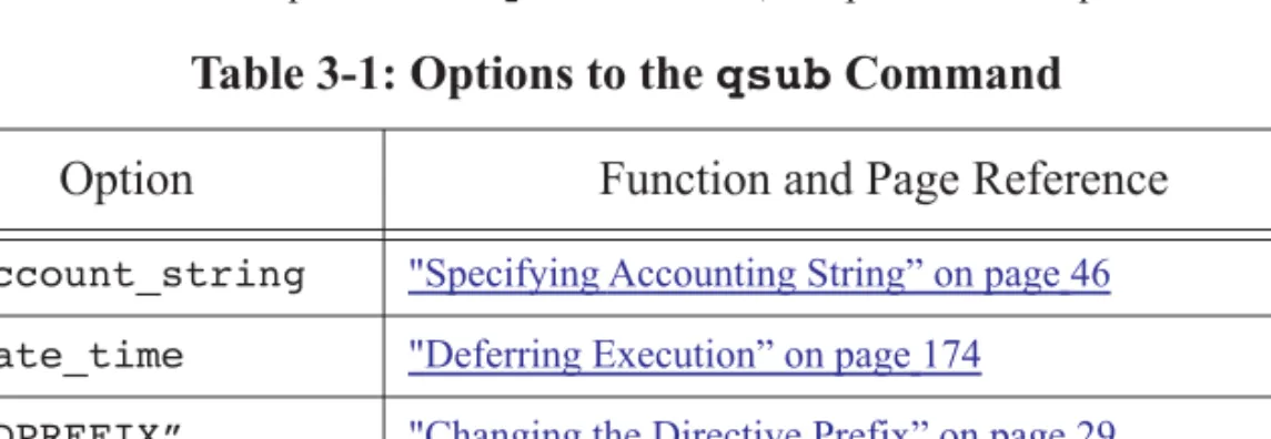Table 3-1: Options to the qsub Command