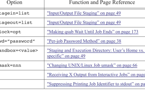 Table 3-2: Points in Job/Reservation Lifecycle when PBS Sends Mail