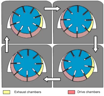 Figure 2 Schematic diagram of a vane-type 