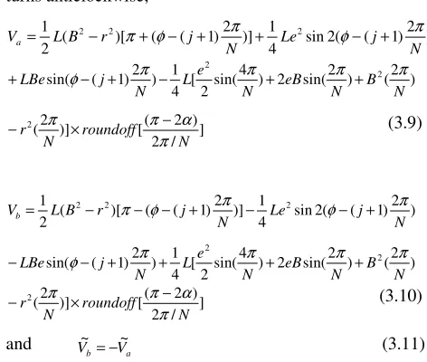 Figure 3 Vane-type air motor structure 