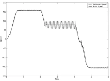Fig. 5 Speed estimation using Conventional MRAS 