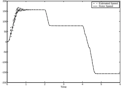 Fig. 8 Speed Estimation using Two-layer ANN MRAS (with stator resistance Rs changed 2%) 