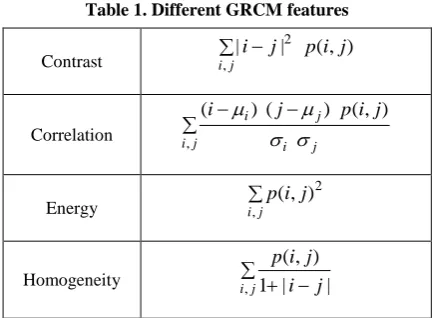 Table 1. Different GRCM features 