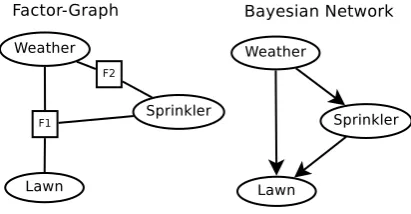 Figure 1: A classical example
