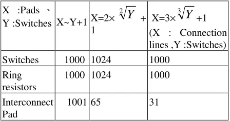 Figure 4 Input waveform of controller 