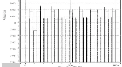 Figure 9 FPGA verify result 