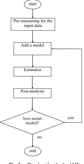 Fig. 2Schematic of the two-stage CMOS operational amplifier