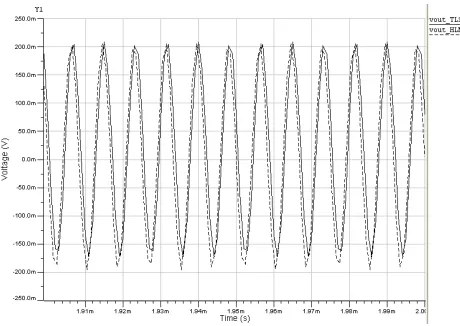 Fig. 11The output signals from the low-pass filter