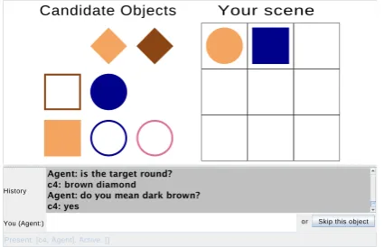 Figure 1: A human user plays an object identiﬁ-cation game with COREF. The ﬁgure shows theperspective of the user (denoted c4)
