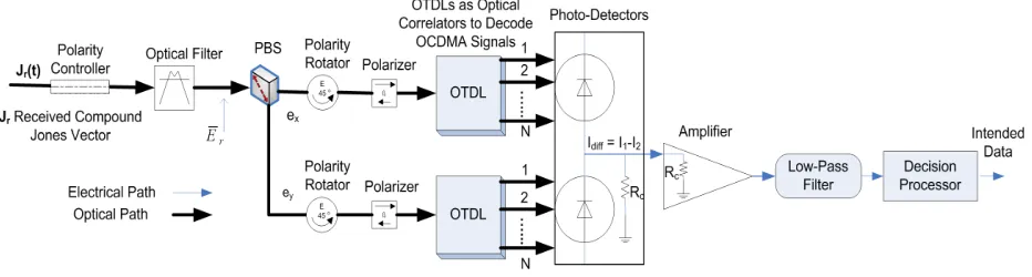 Figure 2 illustrates the application of the OTDLs used as 