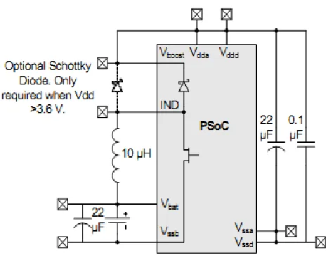 Figure 2.4: Boost Converter application circuit for PSoC3 and PSoC5[13] [11]