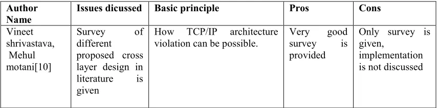 Table 1: Different Architectures 