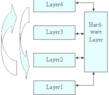 Fig. 1. Cross Layer Performance Enhancement Architecture (CL-PEA)  