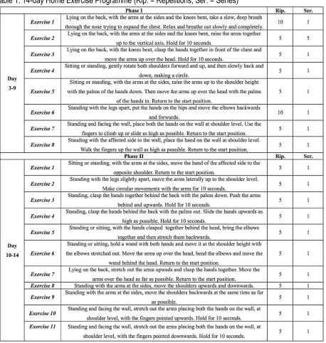 Table 1. 14-day Home Exercise Programme (Rip. = Repetitions; Ser. = Series) 