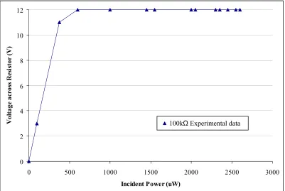 Figure 4: Photodiode transimpedance amplifier 
