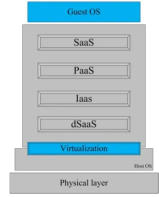 Fig. 1. Proposed model implemented on blue layers 