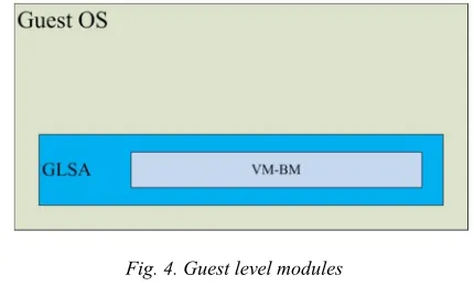 Fig. 2. Components inside VMM 