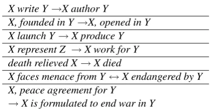 Table 2: Example of inference rules needed inRTE