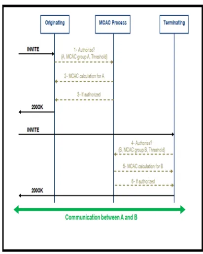 Table 1: MCAC use cases 